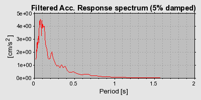 Plot-20160724-8962-lvssn0-0