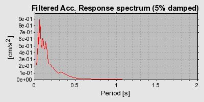 Plot-20160724-8962-m50i0r-0