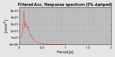 Plot-20160724-8962-vzhxt4-0