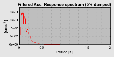 Plot-20160724-8962-fabv2f-0