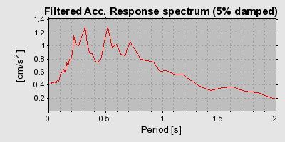 Plot-20160724-8962-1vxu40r-0