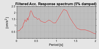 Plot-20160724-8962-1i5bcd2-0