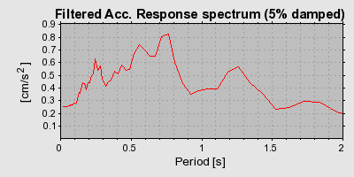 Plot-20160724-8962-xl5wg8-0