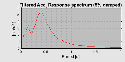 Plot-20160724-8962-of4vg2-0