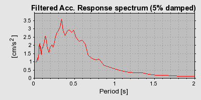 Plot-20160724-8962-lxqkf6-0