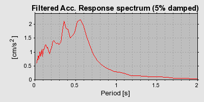 Plot-20160724-8962-1trnbun-0