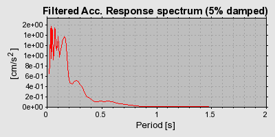 Plot-20160724-8962-116cakj-0