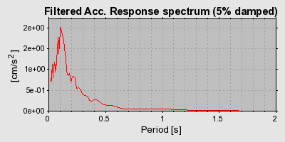 Plot-20160724-8962-1fagsry-0