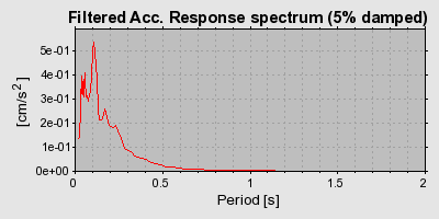 Plot-20160724-8962-1c86odh-0
