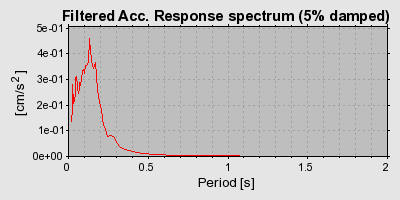 Plot-20160724-8962-1wz696j-0