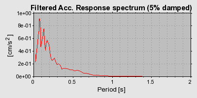 Plot-20160724-8962-ru99ce-0