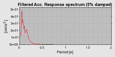 Plot-20160724-8962-1m0veq9-0