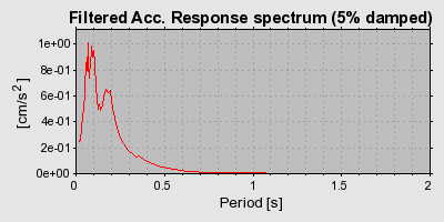 Plot-20160724-8962-6sk0o2-0