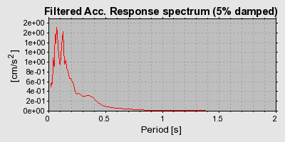 Plot-20160724-8962-np7io-0