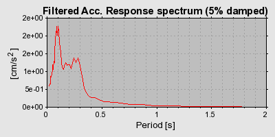 Plot-20160724-8962-969i1e-0