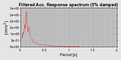 Plot-20160724-8962-ciis1f-0