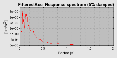 Plot-20160724-8962-1uqp2pl-0