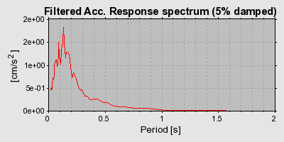 Plot-20160724-8962-3nsxtc-0