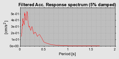 Plot-20160724-8962-4rwq18-0