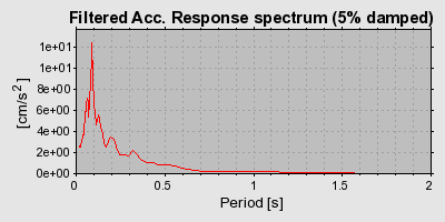 Plot-20160724-8962-1285cgx-0