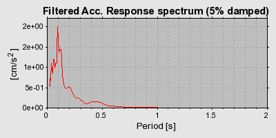 Plot-20160724-8962-1ycm039-0