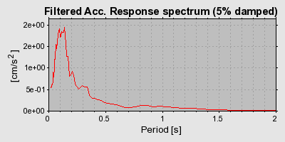 Plot-20160724-8962-rlq0q2-0