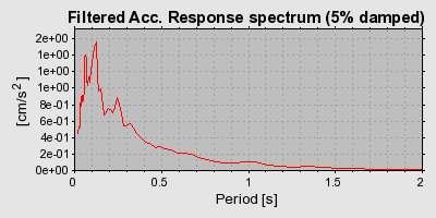 Plot-20160724-8962-1wvs0zn-0