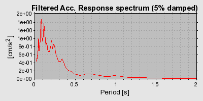 Plot-20160724-8962-x3anup-0