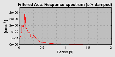 Plot-20160724-8962-vc4y90-0