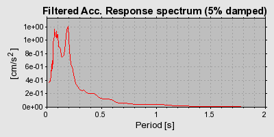 Plot-20160724-8962-1pjug37-0