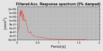 Plot-20160724-8962-ue89nz-0