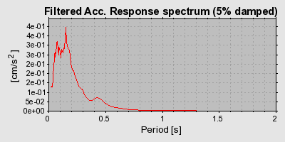 Plot-20160724-8962-3sgzs9-0