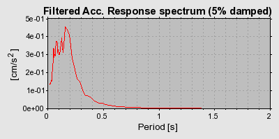 Plot-20160724-8962-shkq0k-0