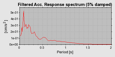 Plot-20160724-8962-eau983-0