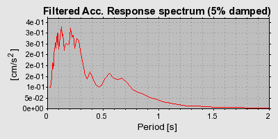 Plot-20160724-8962-1msfrrk-0