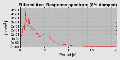 Plot-20160724-8962-1uz30so-0