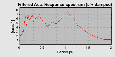 Plot-20160724-8962-o9u4xm-0