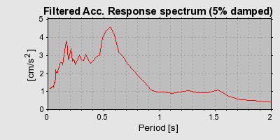 Plot-20160724-8962-1nf2mxb-0