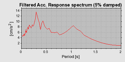 Plot-20160724-8962-1wo5yh7-0