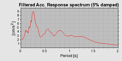 Plot-20160724-8962-zj4yfc-0