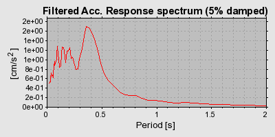 Plot-20160724-8962-1cta5y8-0