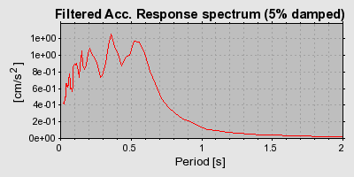 Plot-20160724-8962-1y7wdt5-0