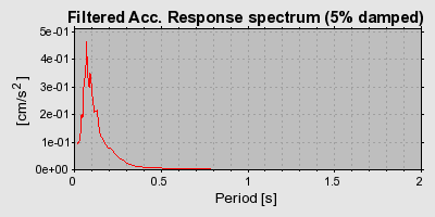 Plot-20160724-8962-7egk24-0