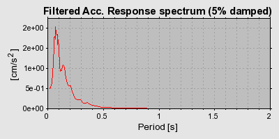 Plot-20160724-8962-247d7x-0