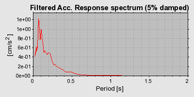 Plot-20160724-8962-1sycb2t-0