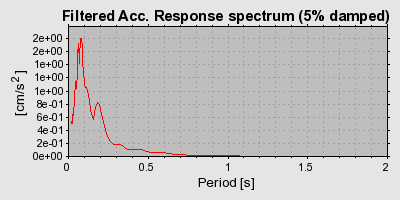 Plot-20160724-8962-1t7ohbr-0