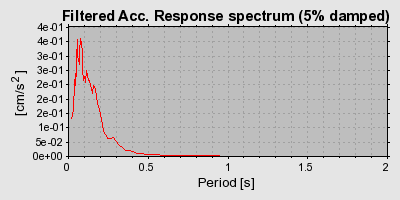 Plot-20160724-8962-nyt4st-0