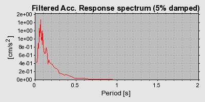 Plot-20160724-8962-lohc95-0