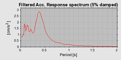 Plot-20160724-8962-1o27csi-0