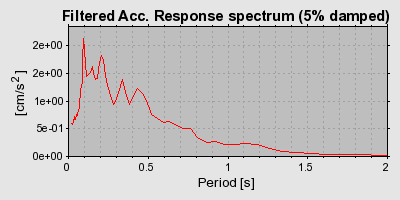 Plot-20160724-8962-6b6536-0